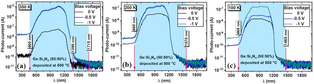 spectral cu temperatura