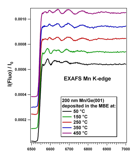 NIMP| X-ray absorption fine structure spectrometer (Rigaku) - NIMP