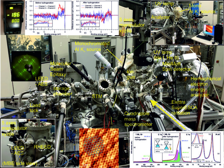 CoSMoS: Combined spectroscopy and microscopy on a synchrotron (PES, MBE, STM)