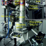 Photoemission and low energy electron microscopy (LEEM, PEEM)