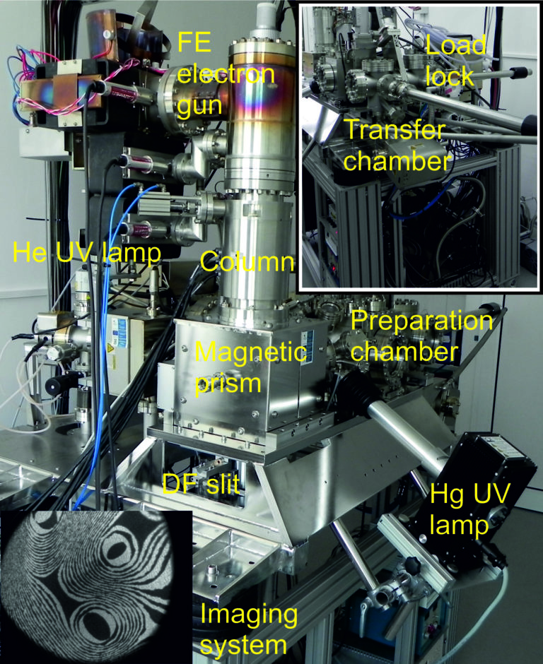 Photoemission and low energy electron microscopy (LEEM, PEEM)