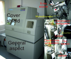 Extended X-ray absorption fine structure (EXAFS)