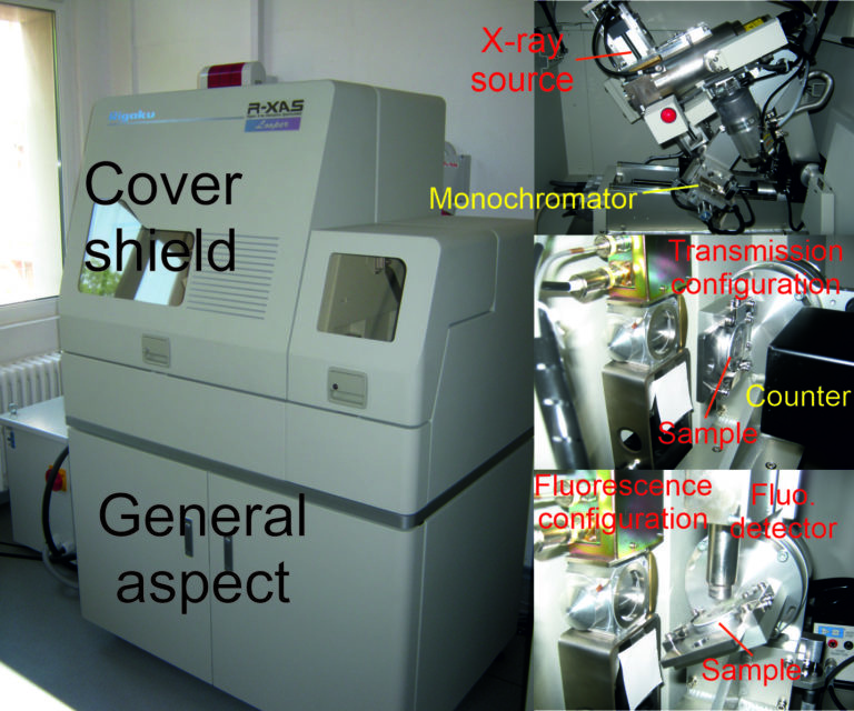 Nimp Extended X Ray Absorption Fine Structure Exafs Nimp