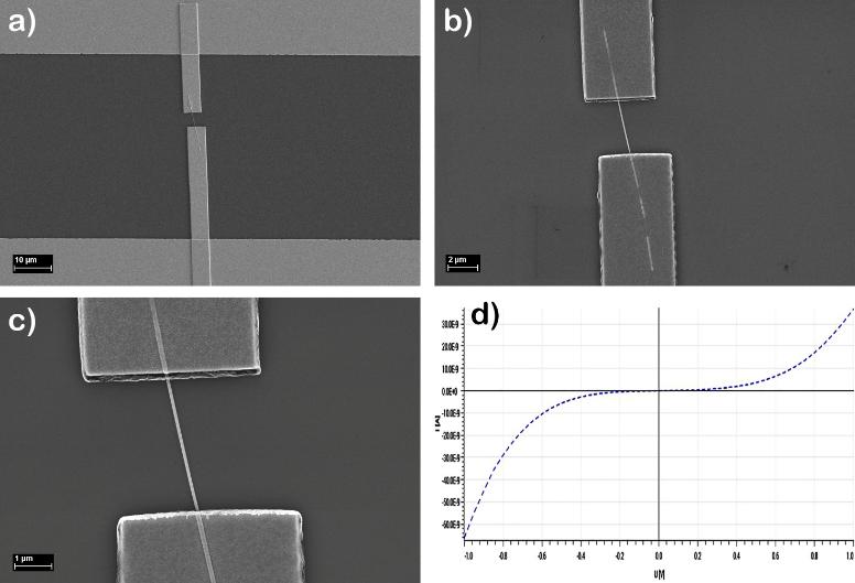 Nanofir magnetic contactat electric